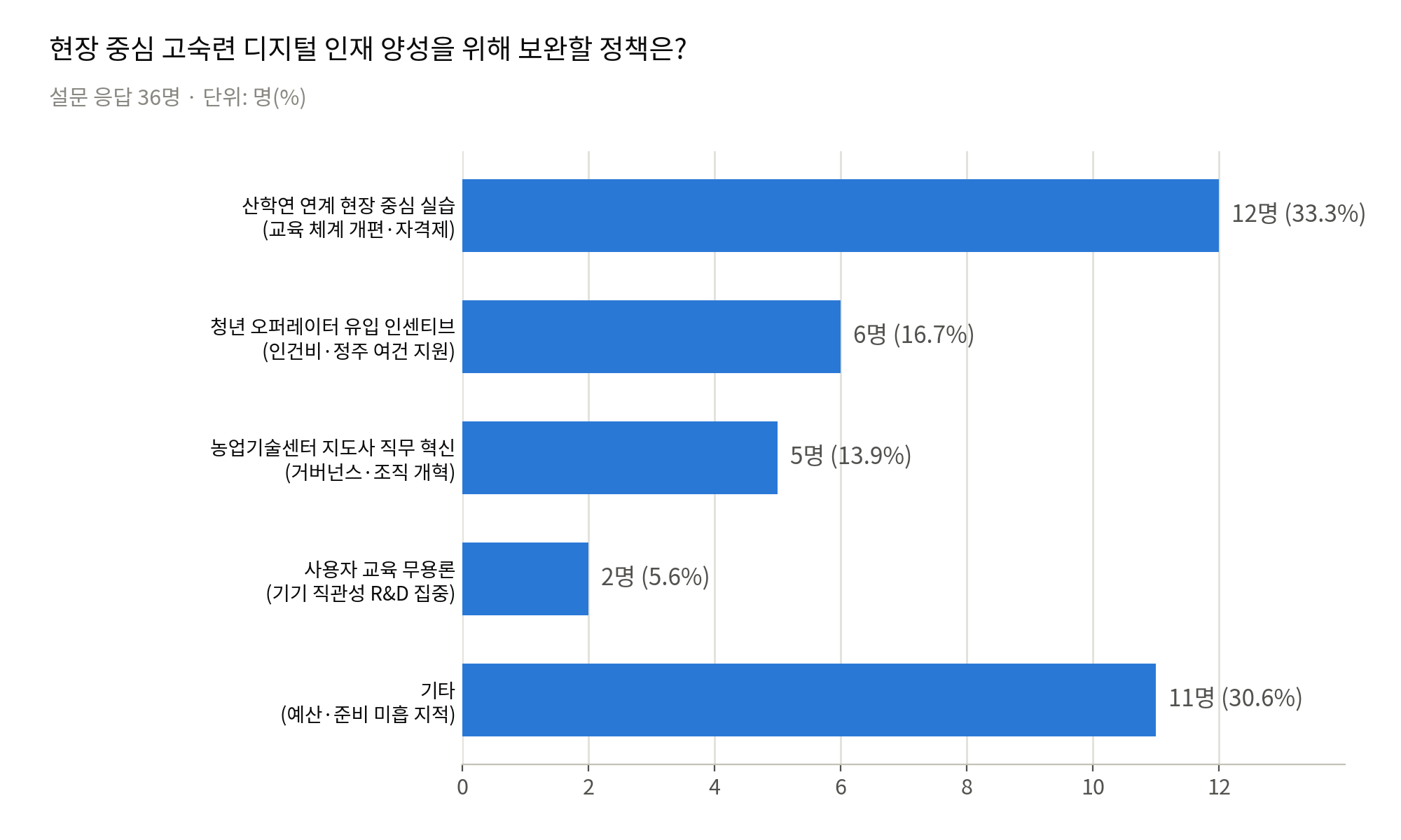 2. 디지털인재_양성정책_그래프.png