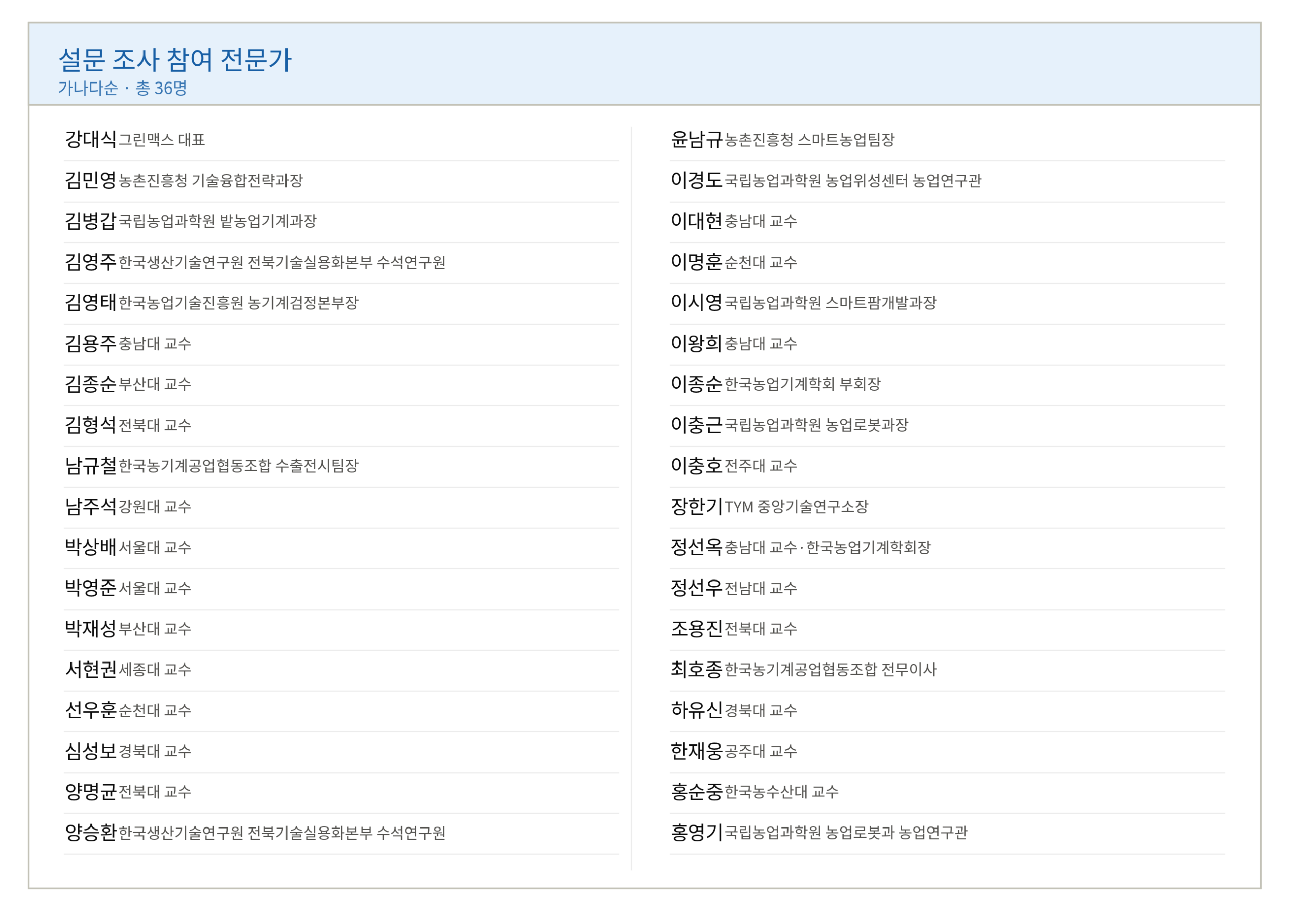 설문참여_전문가_명단.png