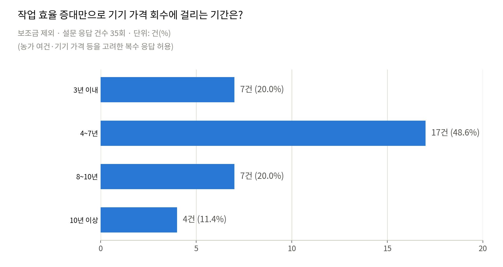 기기가격_회수기간_그래프.png