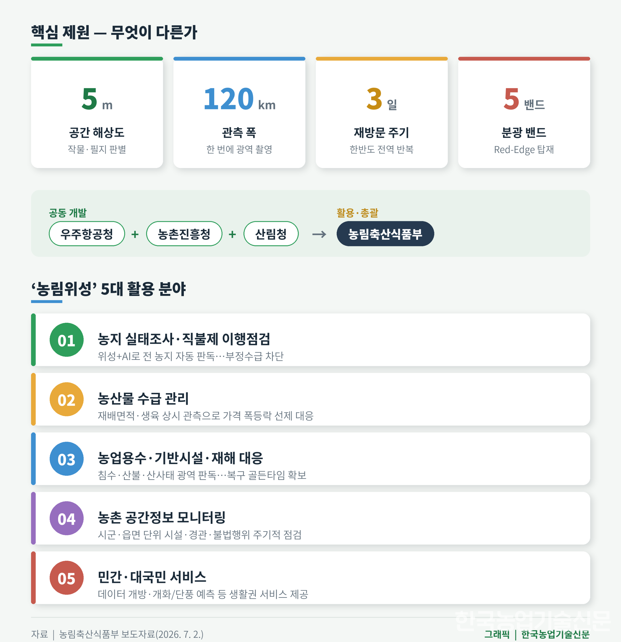03_핵심제원_활용분야.png