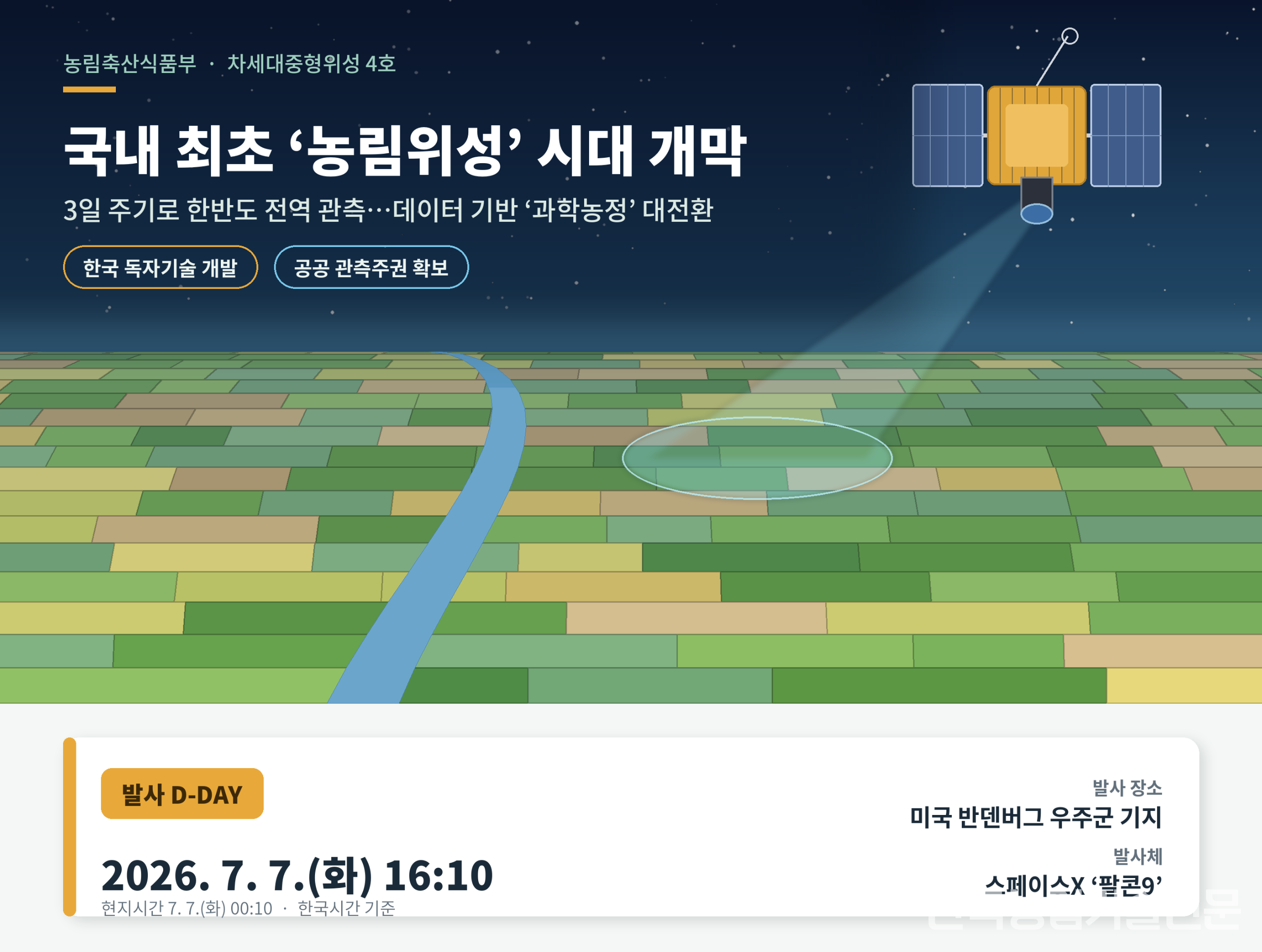 국내 최초의 독자 농림특화 위성인 '농림위성(차세대중형위성 4호)'이 오는 7일 16시 10분(한국 시간) 미국 반덴버그 우주군 기지에서 스페이스X(SPACE-X)사의 ‘팔콘9(Falcon-9)’ 발사체에 실어 우주로 날아간다.(AI 생성 이미지)