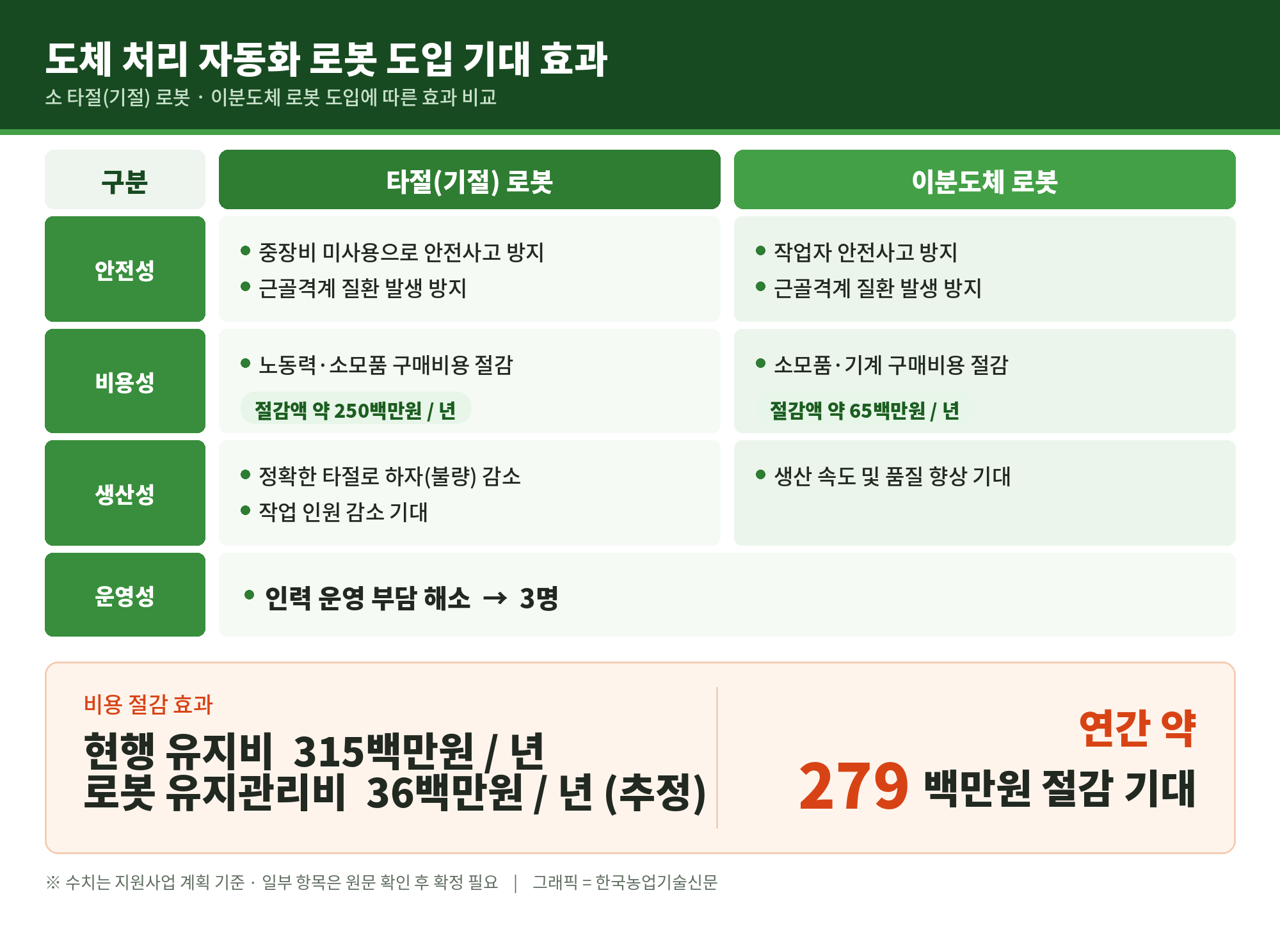 기대효과_도표.png