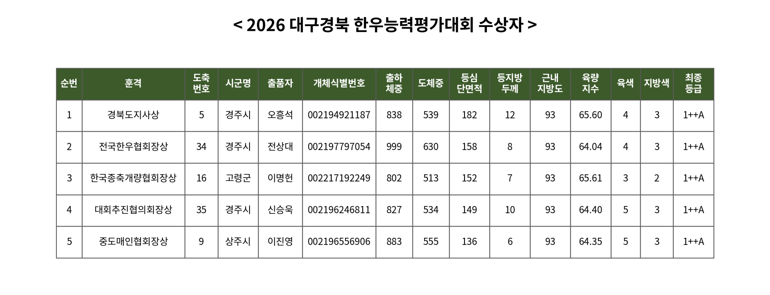 3_수상자.png
