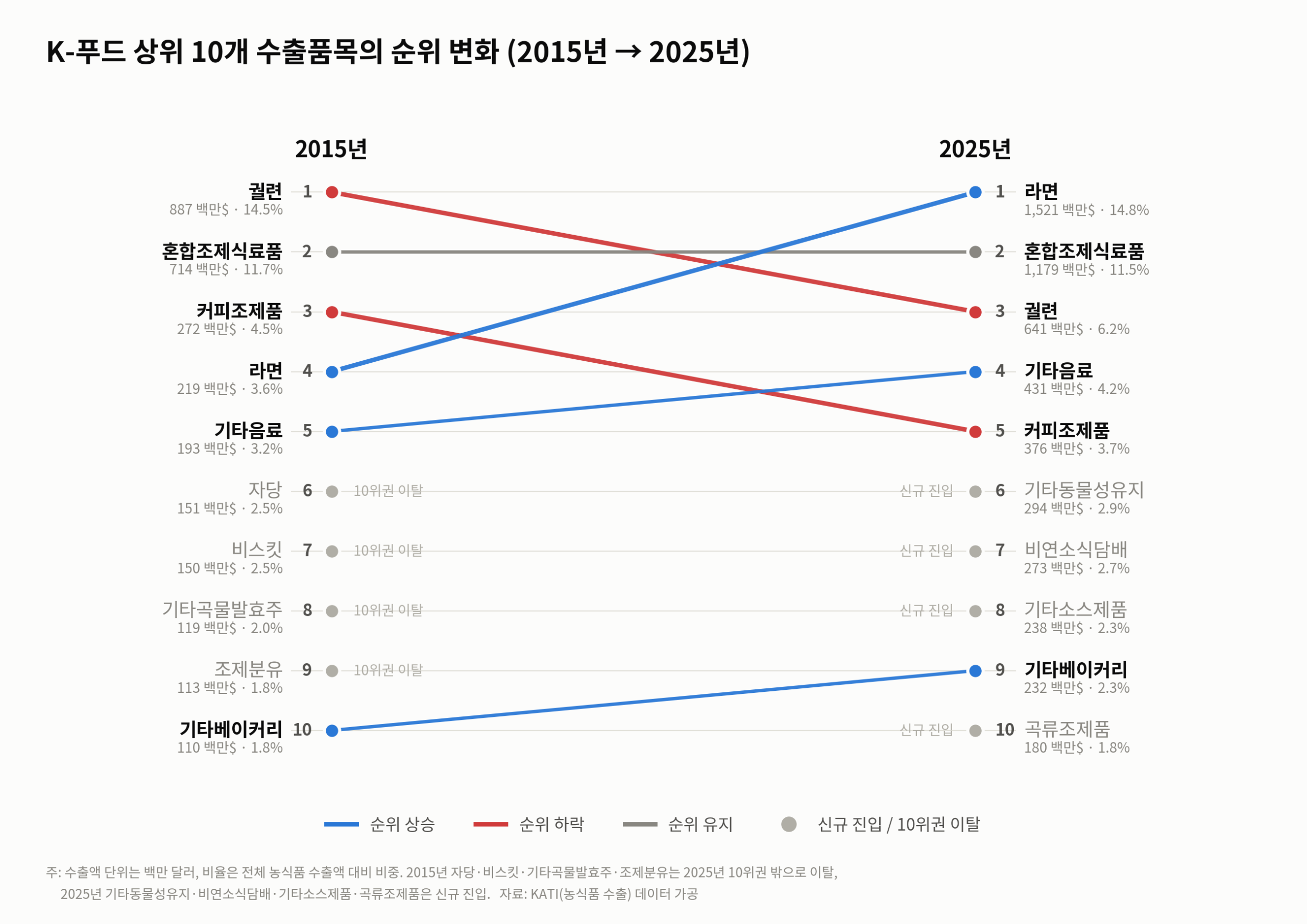 2_수출품목_순위_변화.png