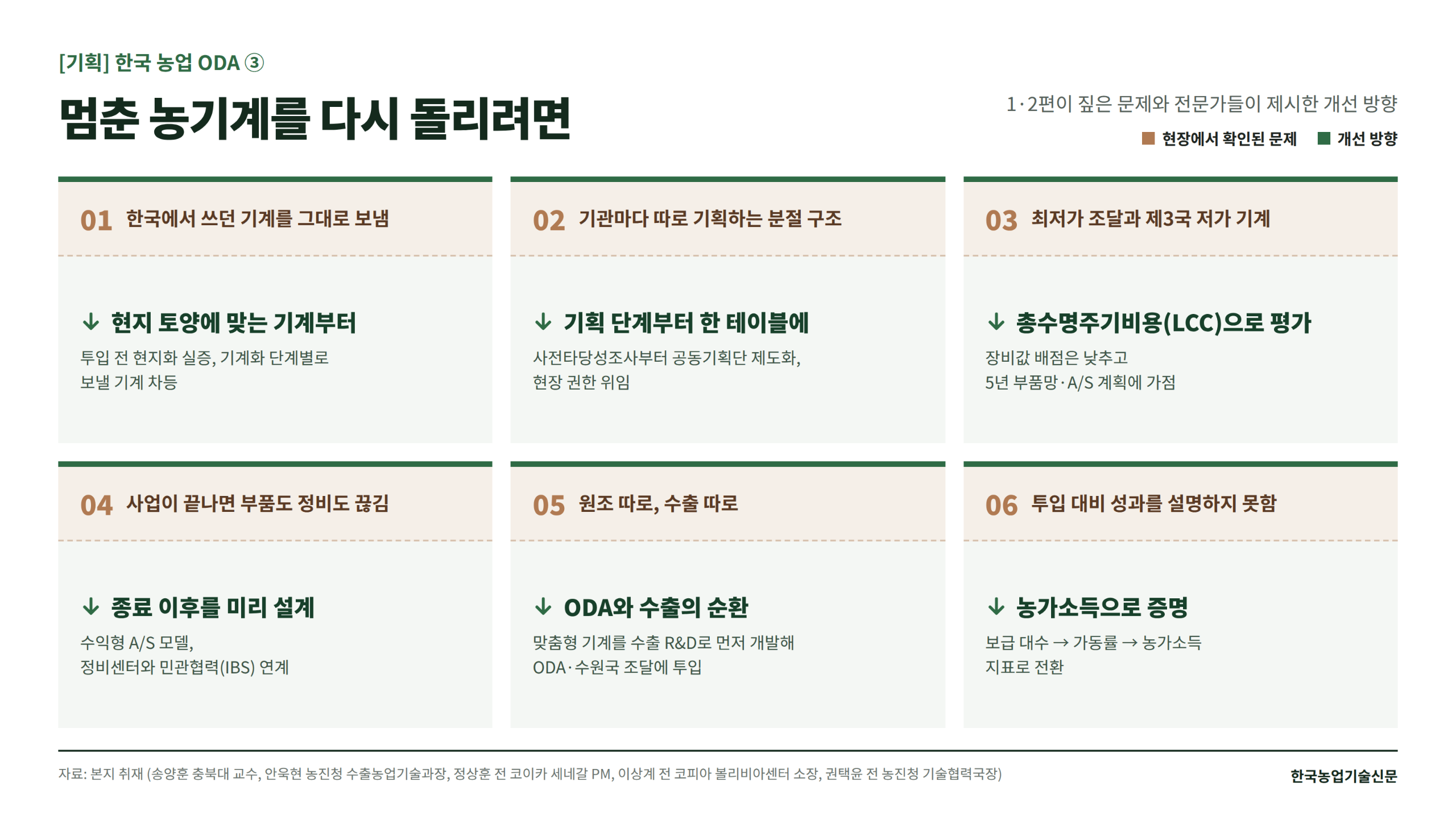 ODA3편_인포그래픽_문제와개선방향_가로형.png