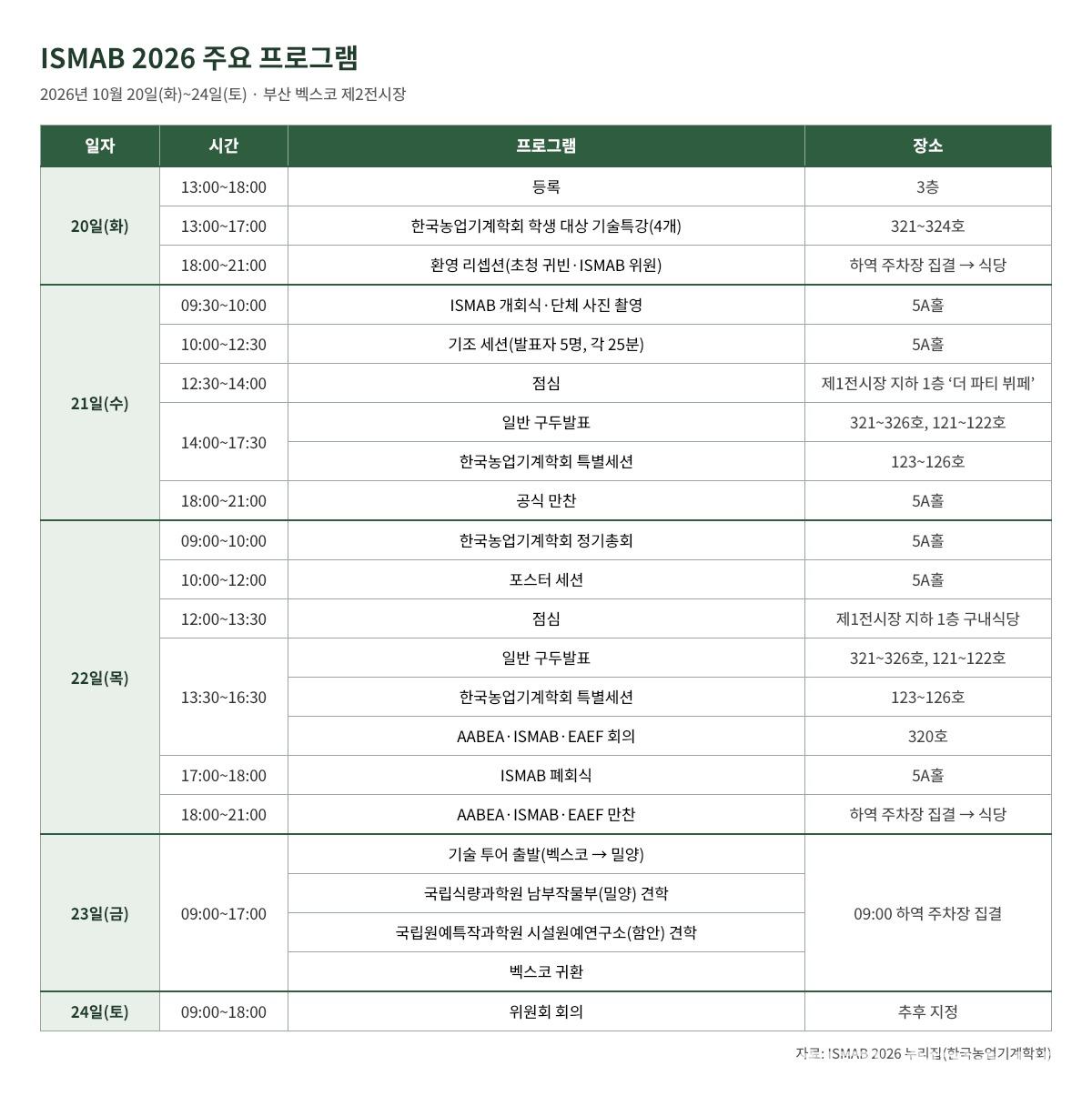 Chương trình ISMAB 2026 (ismab2026.ksam76.or.kr)