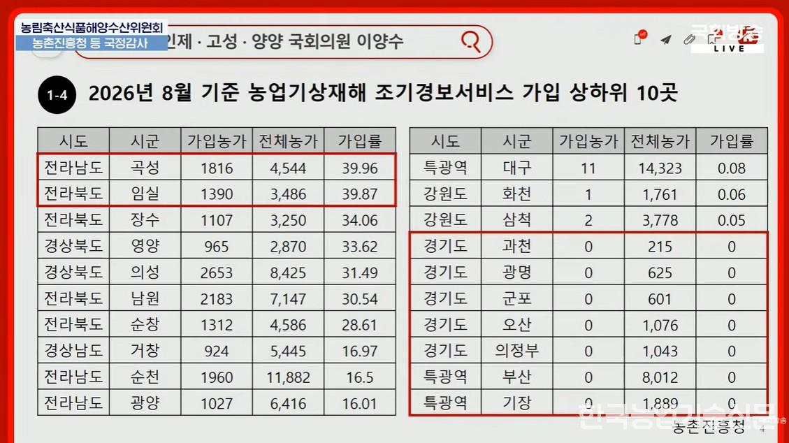 농업기상재해 조기경보서비스.jpg