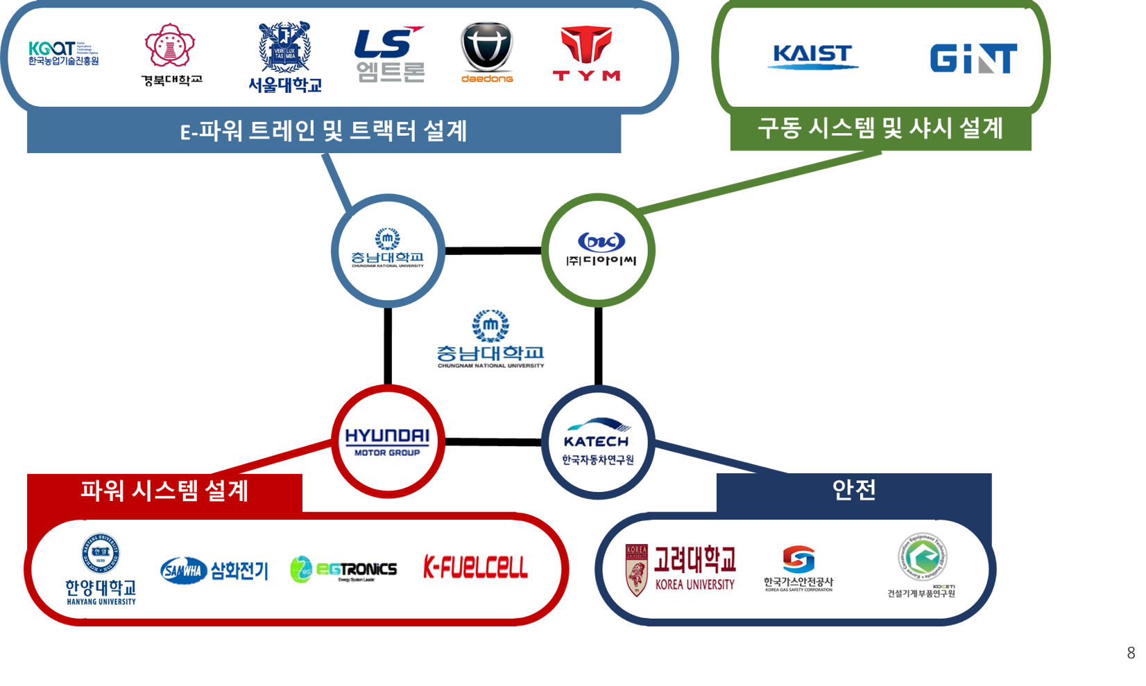충남대 김용주 교수