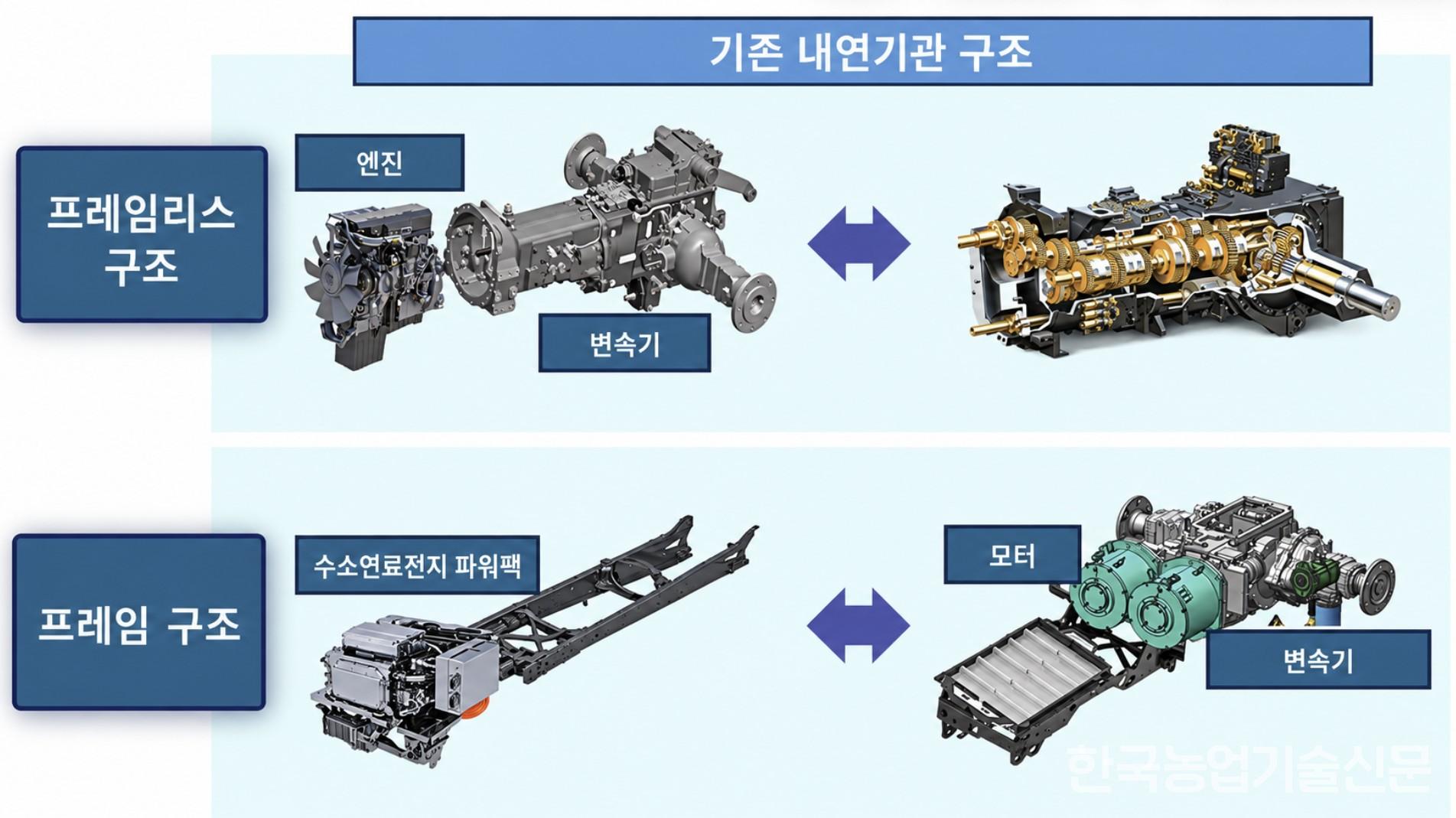 기존 내연기관 구조.jpg